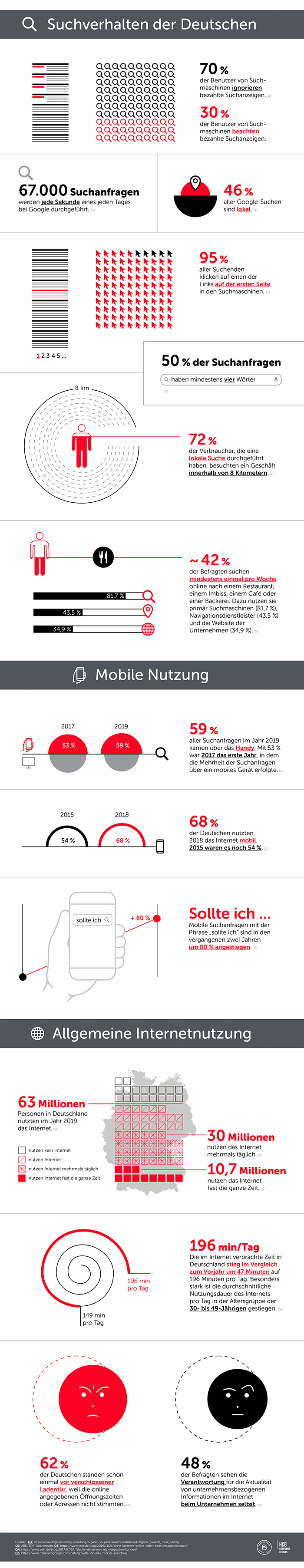 Infografik Werbeartikel