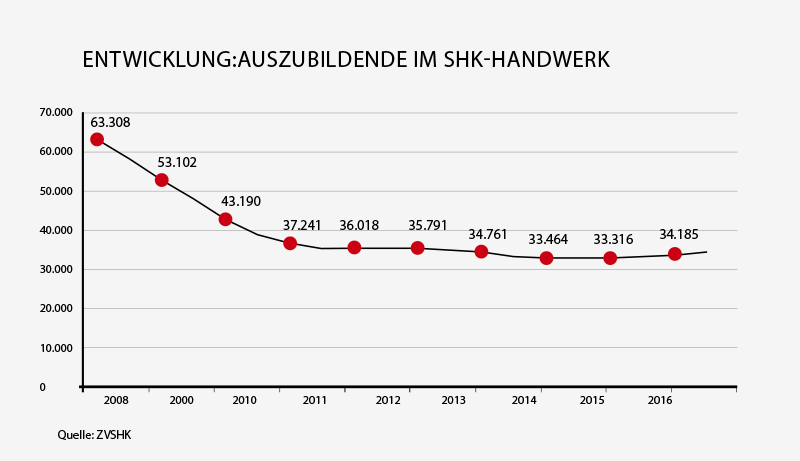 Mailverhalten