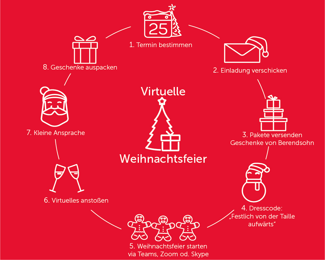 Virtuelle Weihnachtsfeier